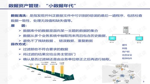 數(shù)據(jù)資產(chǎn)管理及技術應用交流